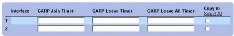 Interface GARP Join Timer GARP Leave Timer GARP Leave All Timer Copy to Select All 1 2