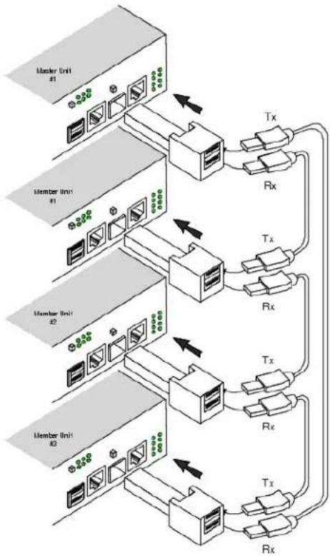 DELL PowerConnect 3324 - Stacking Modules and Connectors - 1