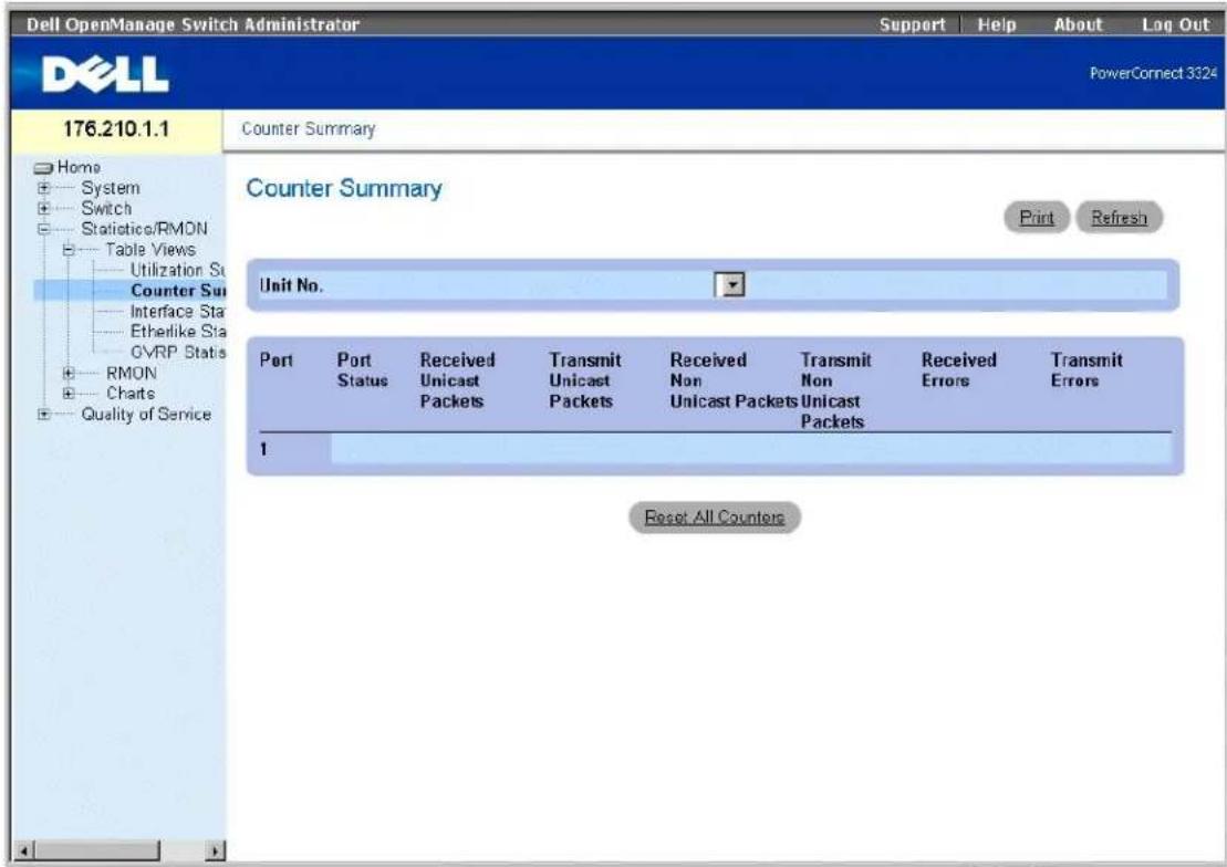 Dell OpenManage Switch Administrator Support | Help | About | Log Out PowerConnect 3324 176.210.1.1 Counter Summary Counter Summary Print Refresh Unit No. Port Port Received Transmit Received Transmit Received Transmit Status Unicast Unicast Non Non Errors Errors Packets Packets Packets Unicast Packets Packets 1 Reset All Counters