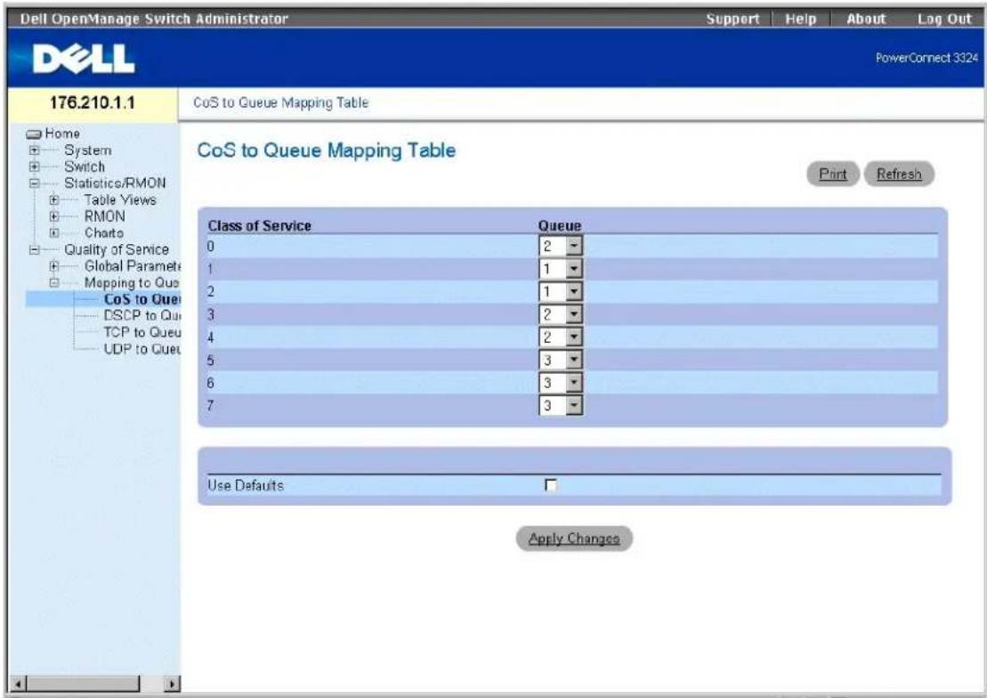 Dell OpenManage Switch Administrator Support Help About Log Out PowerConnect 3324 176.210.1.1 CoS to Queue Mapping Table Home System Switch Statistics/RMON Table Views RMON Charts Quality of Service Global Paramet Mapping to Que CoS to Que DSCP to Qu TCP to Queu UDP to Queu Class of Service Queue 0 2 1 1 2 1 3 2 4 2 5 3 6 3 7 3 Use Defaults Apply Changes