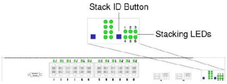 Stack ID Button 1 2 3 4 5 6 Stacking LEDs 0 (****) 0 1 2 3 4 5 6 7 8 9 10 11 12 13 14 15 16 17 18 19 20