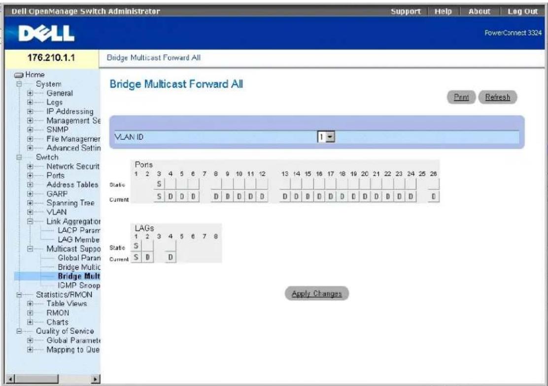 Dell OpenManage Switch Administrator Support Help About Log Out PowerConnect 3324 176.210.1.1 Bridge Multicast Forward All Home System General Logs IP Addressing Management Set SNMP File Managerer Advanced Setin Switch Network Securit Ports Address Tables GARP Spanning Tree VLAN Link Aggregation LACP Param LAG Membe Multicast Suppo Global Paran Bridge Multic Bridge Mult ICMP Sroop Statistics/RMON Table Views RMON Charts Quality of Service Global Parameter Mapping to Que Bridge Multicast Forward All VLAN ID 1 Ports 1 2 3 4 5 6 7 8 9 10 11 12 13 14 15 16 17 18 19 20 21 22 23 24 25 26 State S Current S D D D D D D D D D D D D D D D D D LAGs 1 2 3 4 5 6 7 8 State S Current S D D Apply Changes