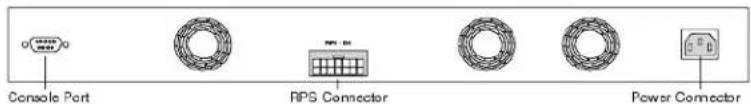 Console Port RPS Connector Power Connector
