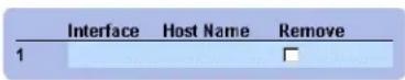 DELL PowerConnect 3324 - DHCP IP Interfaces Table - 1