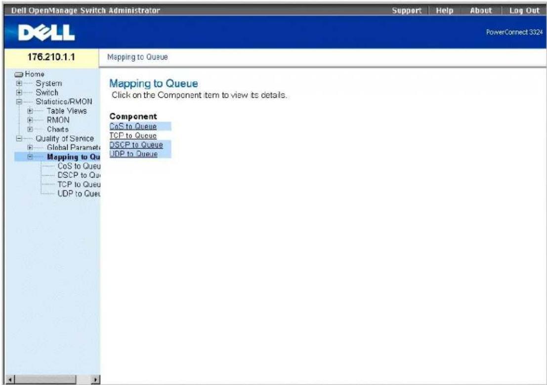 Dell OpenManage Switch Administrator Support | Help | About | Log Out DELL PowerConnect 3324 176.210.1.1 Home System Switch Statistics/RMON Table Views RMON Charts Quality of Service Global Paramet Mapping to Queue CoS to Queue DSCP to Queue TCP to Queue UDP to Queue Mapping to Queue Click on the Component item to view its details. Component CoS to Queue TCP to Queue DSCP to Queue UDP to Queue