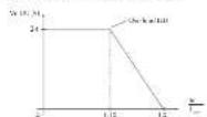 Wago 787-712 - Short Circuit and Overload - 1