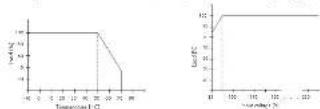 Wago 787-712 - Deformation Curves - 1