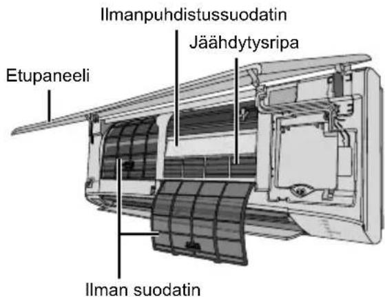 Ilmanpuhdistussuodatin Jäähdytysripa Etupaneeli Ilman suodatin