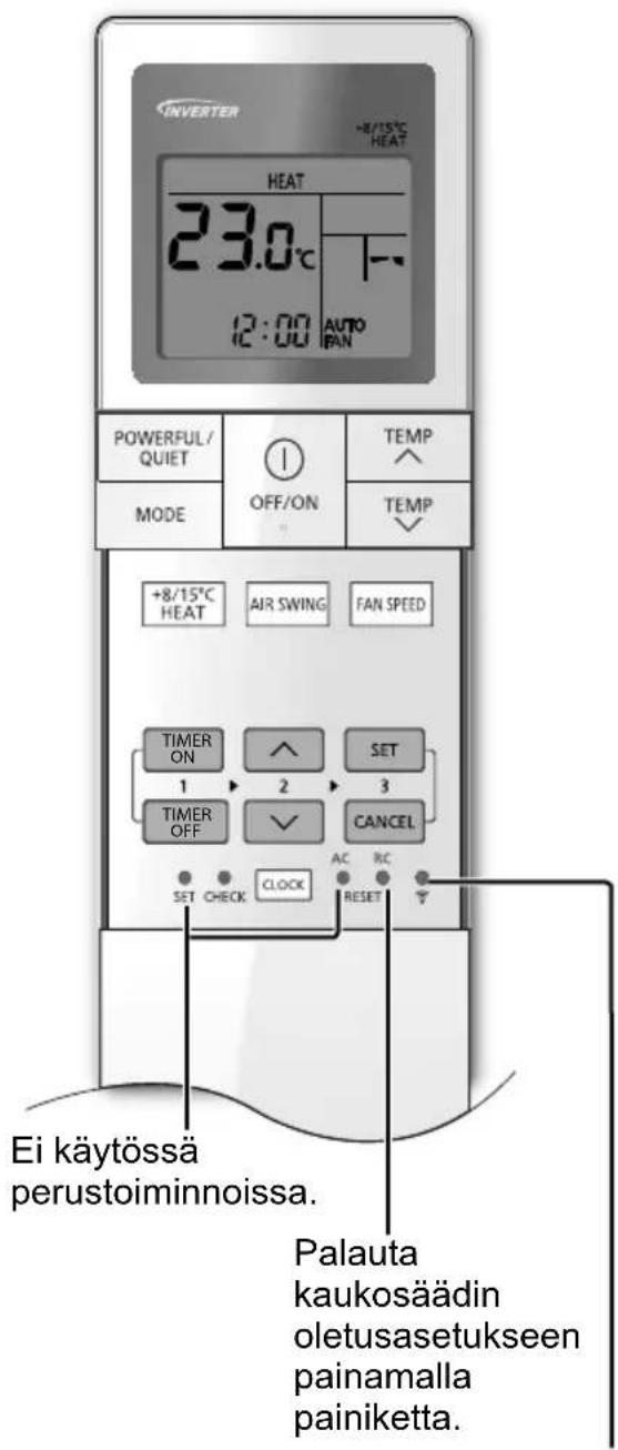 INVERTER HEAT 23.0°C 1:00 IC:00 AUTO FAN POWERFUL/ QUIET MODE OFF/ON TEMP TEMP +8/15°C HEAT AIR SWING FAN SPEED TIMER ON 1 2 SET TIMER OFF ✓ CANCEL SET CHECK CLOCK RESET Ei käytössä perustoiminnoissa. Palauta kaukosäädin olelusasetukseen painamalla painiketta.