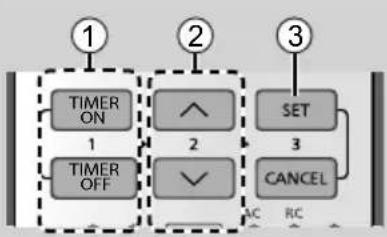 PANASONIC CS-NZ35VKE - Ajastimen käyttäminen - 1