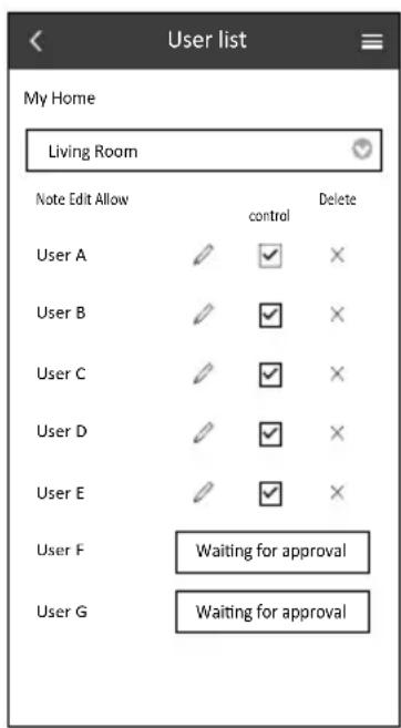 User list My Home Living Room Note Edit Allow control Delete User A ✓ ✓ × User B ✓ ✓ × User C ✓ ✓ × User D ✓ ✓ × User E ✓ ✓ × User F Waiting for approval User G Waiting for approval