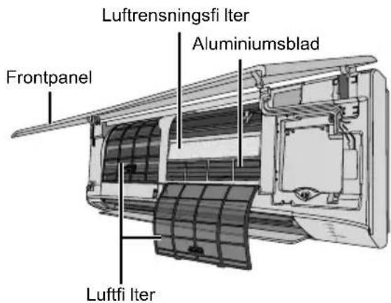 Frontpanel Luftfli iter Aluminiumsblad Luftrensningsfi iter