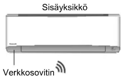 Sisäyksikkö Verkkosovitin