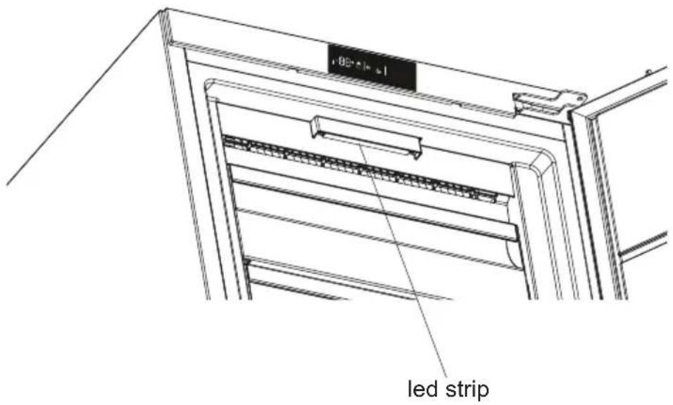 LED strip