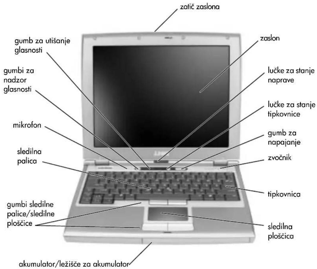 zatič zaslona gumb za utišanje glasnosti gumbi za nadzor glasnosti mikrofon sledilna palica gumbi sledilne palice/sledilne ploščice akumulator/ležišče za akumulator zaslon lučke za stanje naprave lučke za stanje tipkovnice gumb za napajanje zvočnik tipkovnica sledilna ploščica
