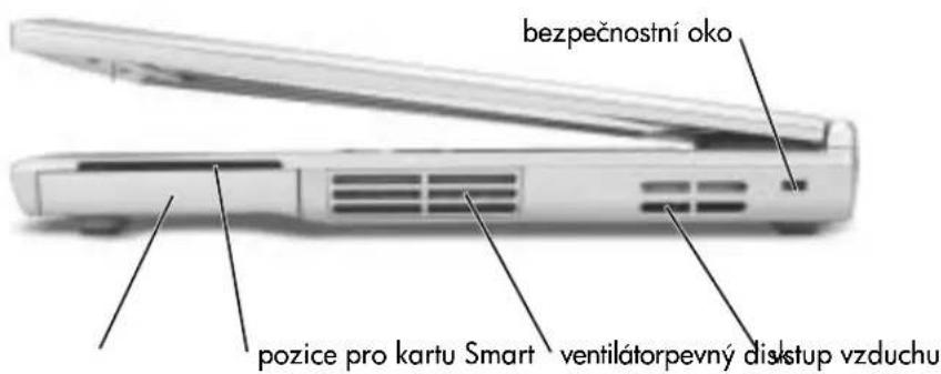 bezpečnostní oko pozice pro kartu Smart ventilátorpevný diskup vzduchu