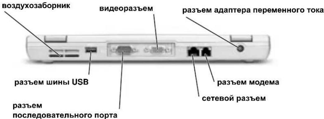 воздухозаборник видеоразъем разъем адаптера переменного тока разъем шины USB разъем модема сетевой разъем разъем последовательного порта