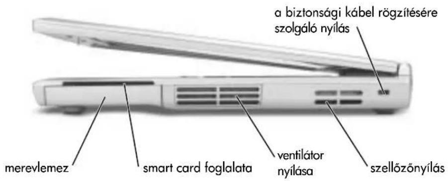 a biztonsági kábel rögzítésére szolgáló nyilás merevlemez smart card foglalata ventilátor nyilása szellőzőnyilás