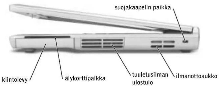 suojakaapelin paikka kiintolevy älykorttipaikka tuuletusilman ulostulo ilmanottoaukko