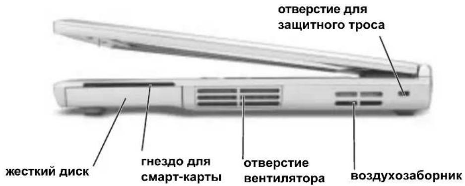 жесткий диск гнездо для смарт-карты отверстие вентилятора воздухозаборник отверстие для защитного троса