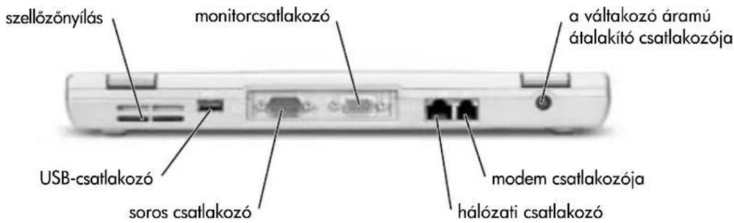 szellőzönyilás monitorcsatlakozó a váltakozó áramú átalakító csatlakozója USB-csatlakozó soros csatlakozó modem csatlakozója hálózati csatlakozó