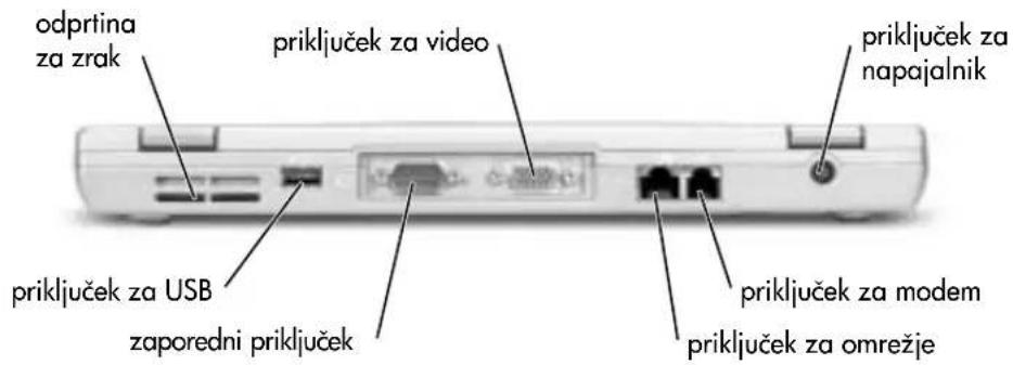 DELL Latitude D400 - Pogled s hrbtne strani - 3