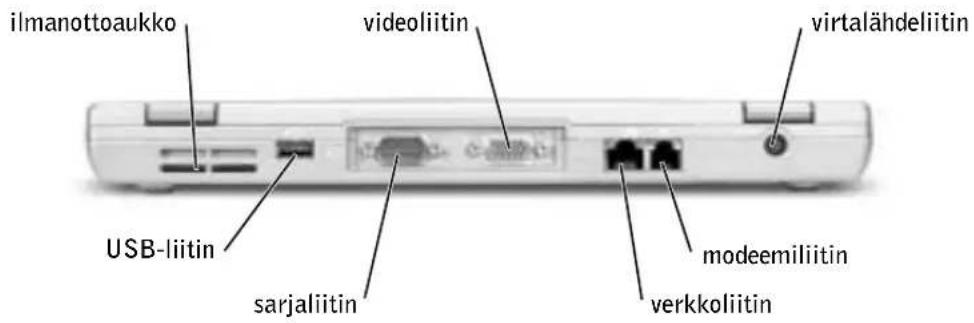 ilmanottoaukko videoliitin virtalähdeliitin USB-liitin sarjaliitin modeemiliitin verkkoliitin