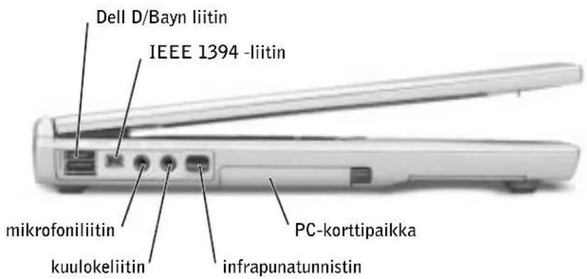 Dell D/Bayn liitin IEEE 1394 -liitin mikrofoniliitin kuulokeliitin infrapunatunnistin PC-korttipaikka