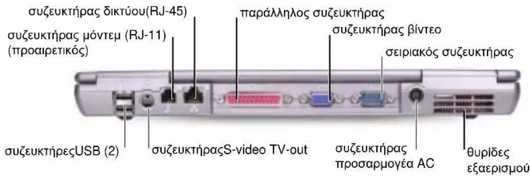 συζευκτήρας δικτύου(RJ-45) συζευκτήρας μόντεμ (RJ-11) (προαιρετικός) συζευκτήρεςUSB (2) συζευκτήραςS-video TV-out παράλληλος συζευκτήρας συζευκτήρας βίντεο σειριακός συζευκτήρας συζευκτήρας προσαρμογέα AC θυρίδες εξαερισμού