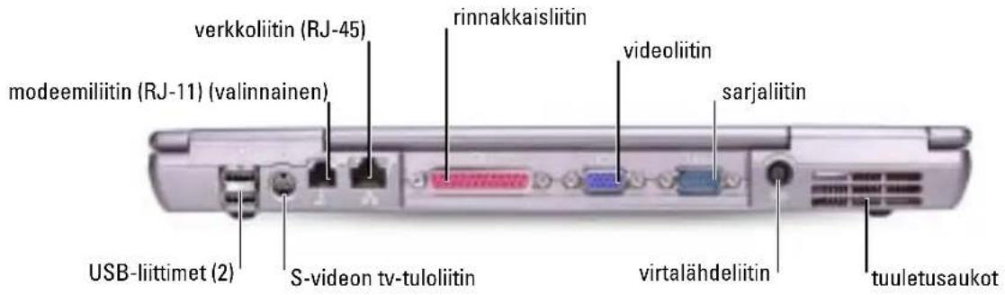 verkkoliitin (RJ-45) rinnakkaisliitin modeemiliitin (RJ-11) (valinnainen) videoliitin sarjaliitin USB-liittimet (2) S-videoon tv-tuloliitin virtalähdeliitin tuuletusaukot