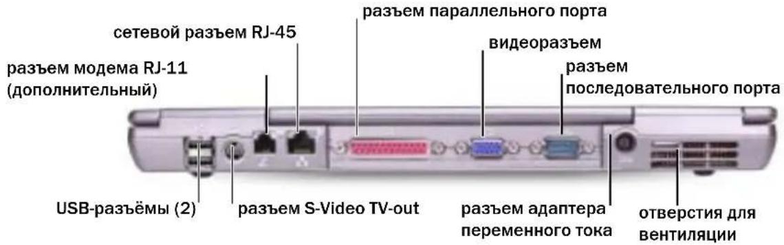 сетевой разъем RJ-45 разъем модема RJ-11 (дополнительный) USB-разъёмы (2) разъем S-Video TV-out разъем параллельного порта видеоразъем разъем последовательного порта разъем адаптера переменного тока отверстия для вентиляции
