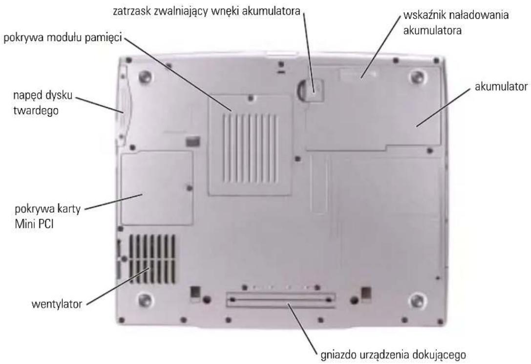 zatrzask zwalniający wnęki akumulatora wskaznik naładowania akumulatora pokrywa modułu pamięci nakęd dysku twardego pakrywa karty Mini PCI wentylator gniazdo urządzenia dokującego akumulator