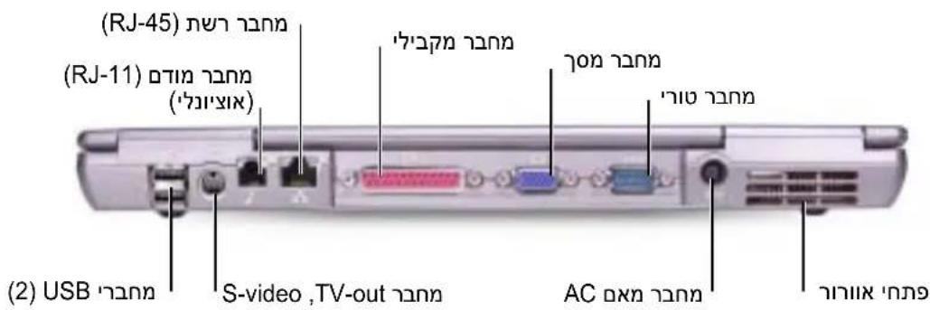 (2) USB (S-video , TV-out AC (1) (RJ-45) בְרַבָה (RJ-11) בְרַבָה (בִיּשׁוֹ)
