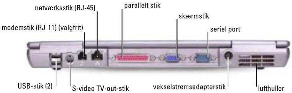 netværksstik (RJ-45) modemstik (RJ-11) (valgfrit) parallel stik skærmstik seriel port USB-stik (2) S-video TV-out-stik vekselstrømsadapterstik lufthuller