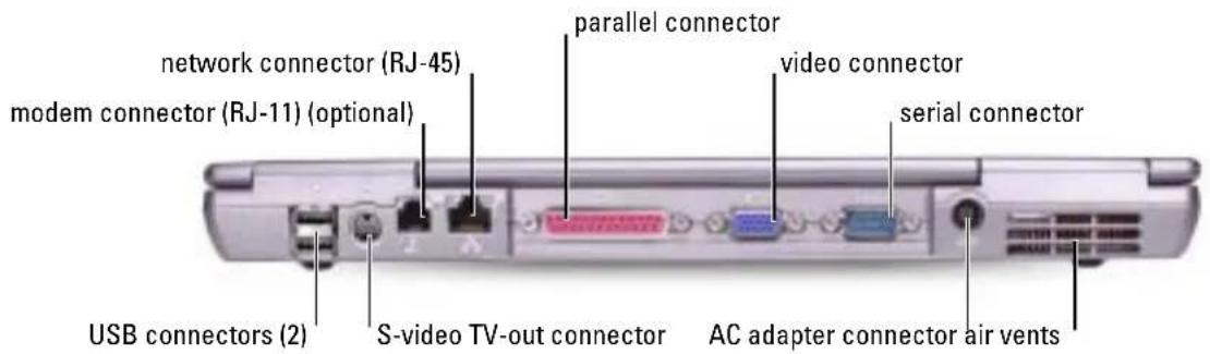 network connector (RJ-45) modem connector (RJ-11) (optional) parallel connector video connector serial connector USB connectors (2) S-video TV-out connector AC adapter connector air vents