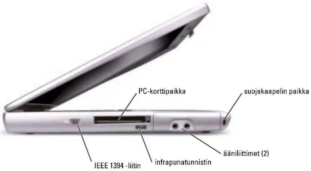 PC-korttipaikka suojakaapelin paikka IEEE 1394 -liitin infrapunatunnistin ääniliittimet (2)