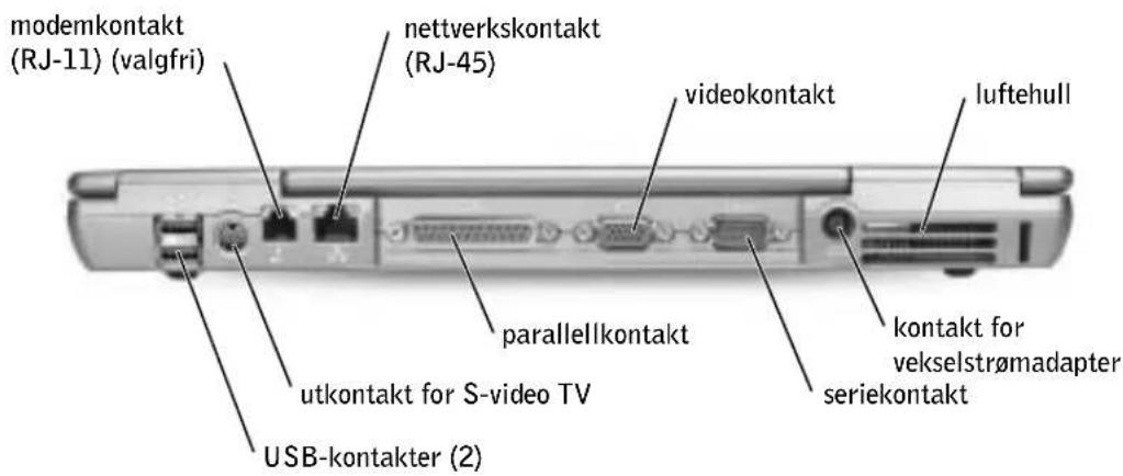 modemkontakt (RJ-11) (valgfri) nettverkskontakt (RJ-45) videokontakt luftehull parallellkontakt ukontakt for S-video TV USB-kontakter (2) kontakt for vekselstrømadapter seriekontakt