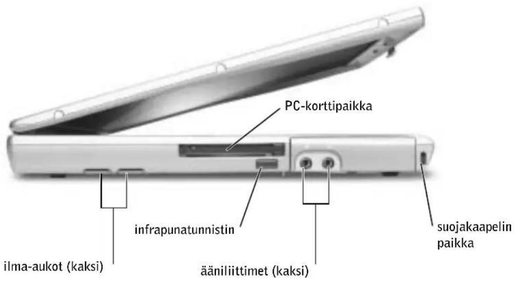 PC-korttipaikka infrapunatunnistin ääniliittimet (kaksi) suojakaapelin paikka ilma-aukot (kaksi)