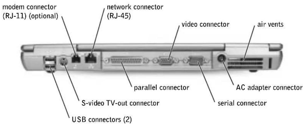 modem connector (RJ-11) (optional) network connector (RJ-45) video connector air vents parallel connector S-video TV-out connector AC adapter connector serial connector USB connectors (2)