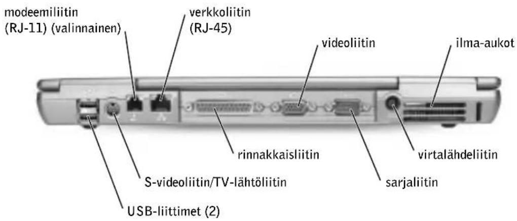 modeemiliitin (RJ-11) (valinnainen) verkkoliitin (RJ-45) videoliitin ilma-aukot rinnakkaisliitin virtalähdeliitin S-videoliitin/TV-lähtöliitin sarjaliitin USB-liittimet (2)
