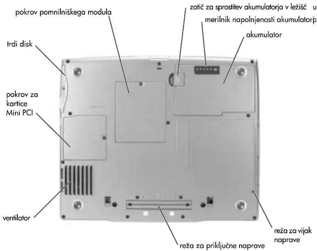pokrov pomnilniškega modula trdi disk zatič za sprostitev akumulatorja v ležišč u merilnik napolnjenosti akumulatorp akumulator pokrov za kartice Mini PCI ventilator reža za priključne naprave reža za vijak naprave