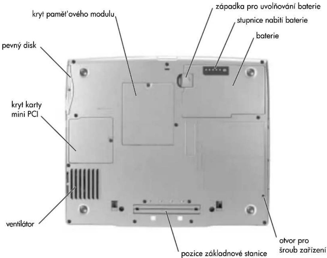kryt paměť'ového modulu pevný disk západka pro uvolňování baterie stupnice nabití baterie baterie kryt karty mini PCI ventilátor pozice základnové stanice otvor pro šroub zařízení