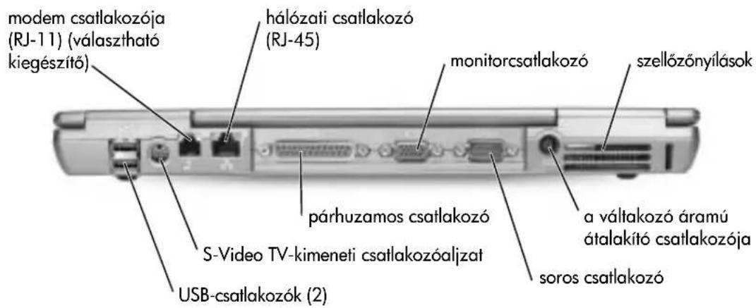 modem csatlakozója (RJ-11) (választható kiegészítő) hálózati csatlakozó (RJ-45) monitorcsatlakozó szellőzőnyílások párhuzamos csatlakozó S-Video TV-kimeneti csatlakozóaljizat USB-csatlakozók (2) a váltakozó áramú átalakító csatlakozója soros csatlakozó