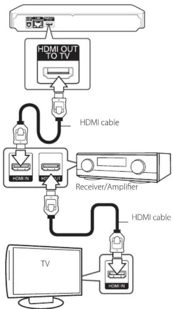 LG BPM26 - Connecting to an amplifier via HDMI Output - 1