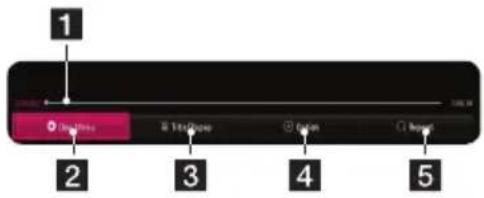 1 Top/Right 2 Top/Right 3 Bottom 4 Insert 5