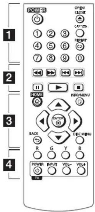 POWER OPEN CLOSE CAPTION 1 2 3 4 5 6 7 8 9 0 HOME INFO/MENU ENTER BACK DEC MENU R G Y B POWER INPUT VOL- VOLT+ TV