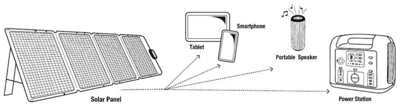 Solar Panel Tablet Smartphone Portable Speaker Power Station