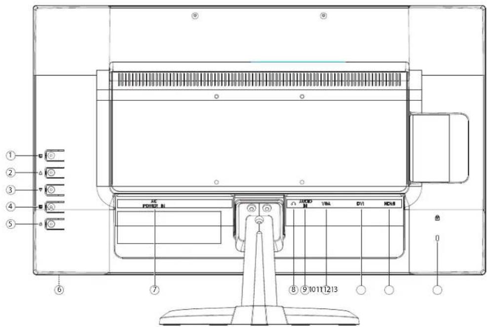 ① ② ③ ④ ⑤ ⑥ ⑦ ⑧ ⑨ 10111213 AC POWER M AUDIO M VBA DV1 HDM 0
