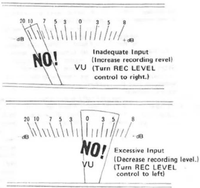 ROTEL RD-500 - VU Meters And Peak Indicator - 1