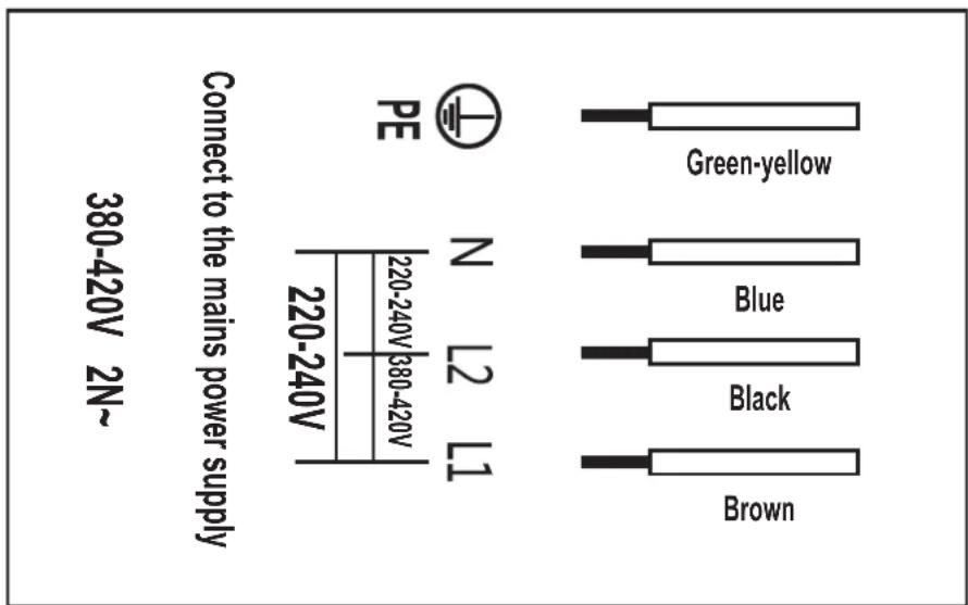 Connect to the mains power supply 380-420V 2N~ PE N 220-240V 380-420V 220-240V L2 L1 Green-yellow Blue Black Brown